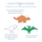 Mini Dinosaur Embroidery Design Set, Set of 4, Stegosaurus, Pterodactyl, Triceratops, Tyrannosaurus Rex, 4 Sizes Each